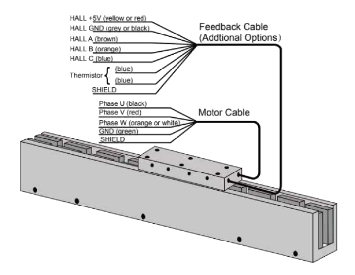 芯诚控 无铁心直线电机